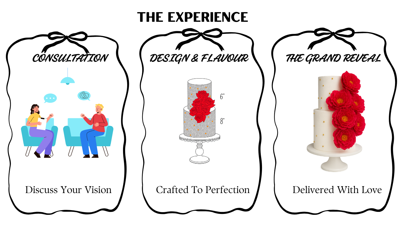 Experience highlight