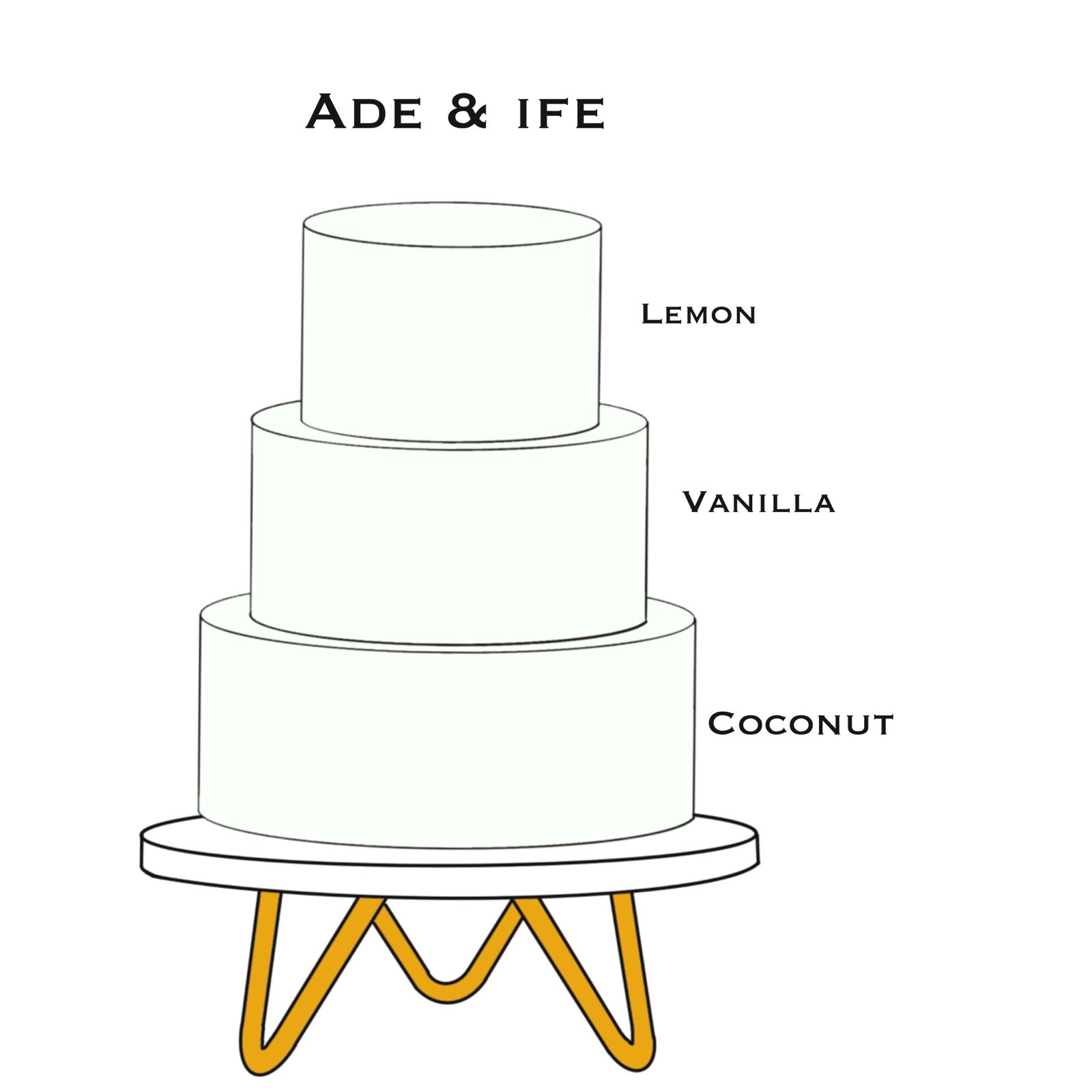 Which Type of Cake is Best for a Wedding?